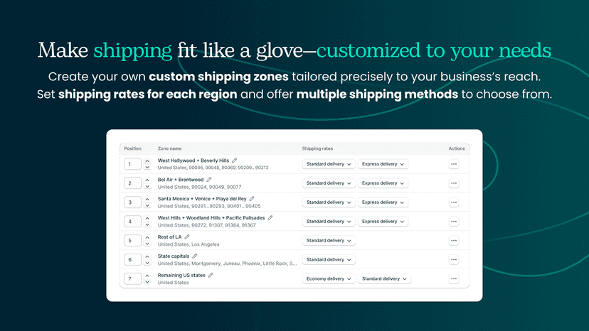 Shopify custom shipping zones with multiple shipping rates