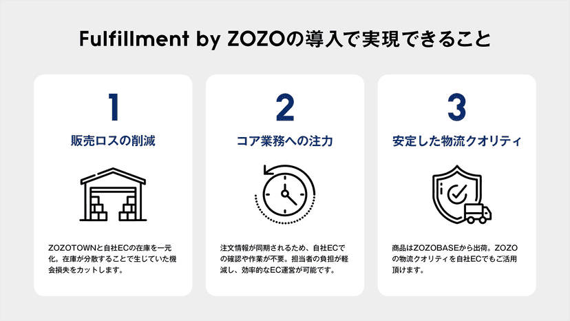 Fulfillment by ZOZOの導入で販売ロスの削減、コア業務への注力、安定した物流を実現