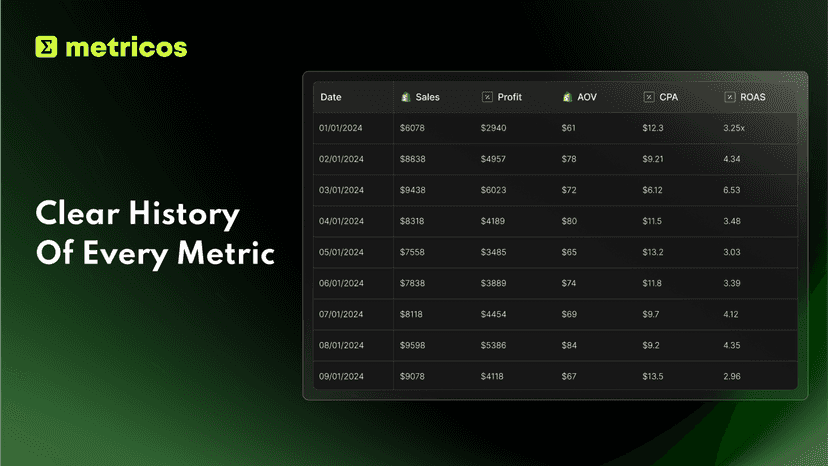 Clear History Of Every Metric
