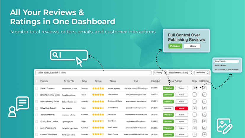 Trueview Dashboard Overview