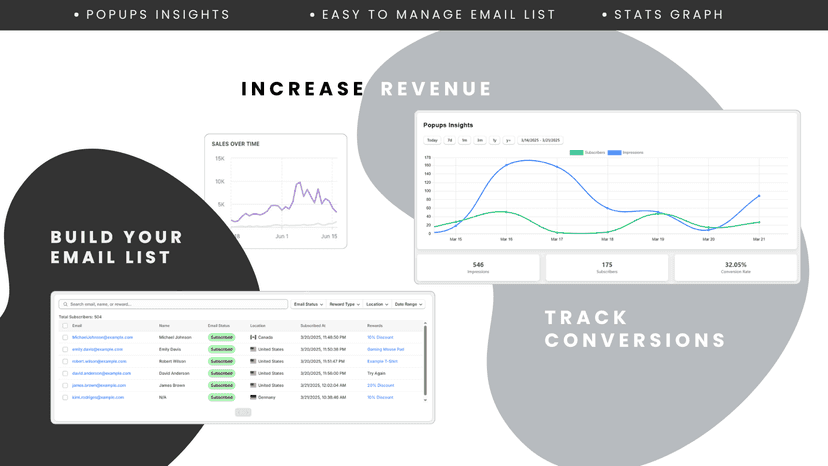 email list and conversion stats of the popups