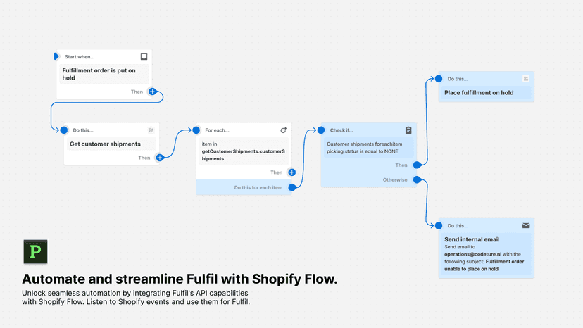 A Shopify Flow showing how to use Shopify Native Flow triggers