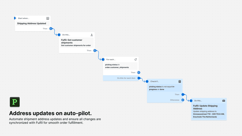 A Shopify Flow Workflow showing how Address updates work