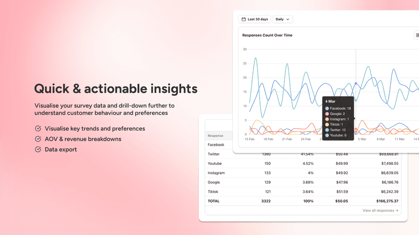Data visualisation