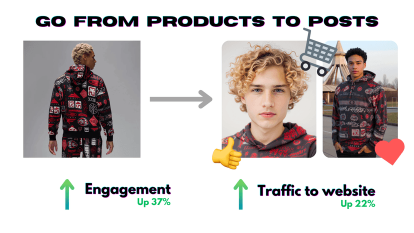 Go from products to posts