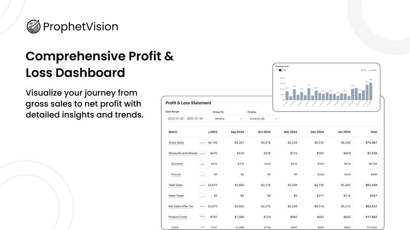 P&L dashboard with sales trends chart and financial data.