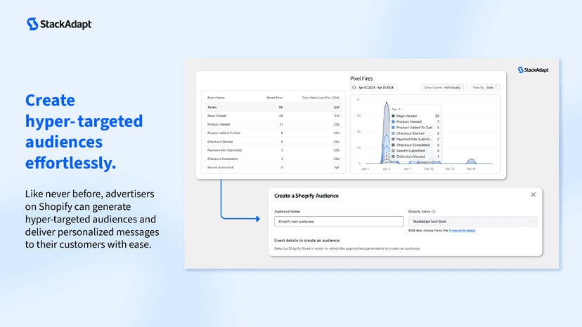 Per-event breakdown of pixel events in the StackAdapt app