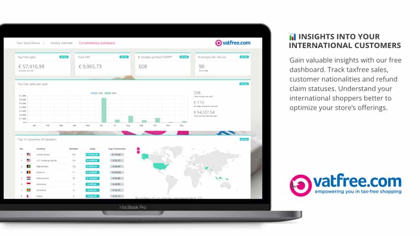 Sales dashboard to measure international sales.