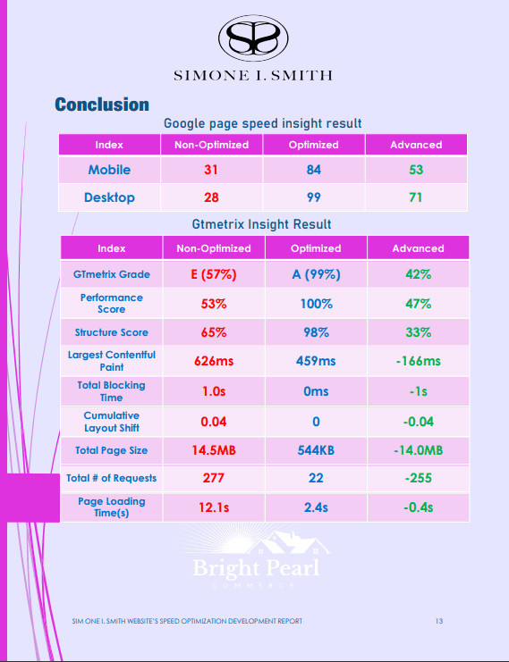 Speed Improvement and Optimization screenshot 1